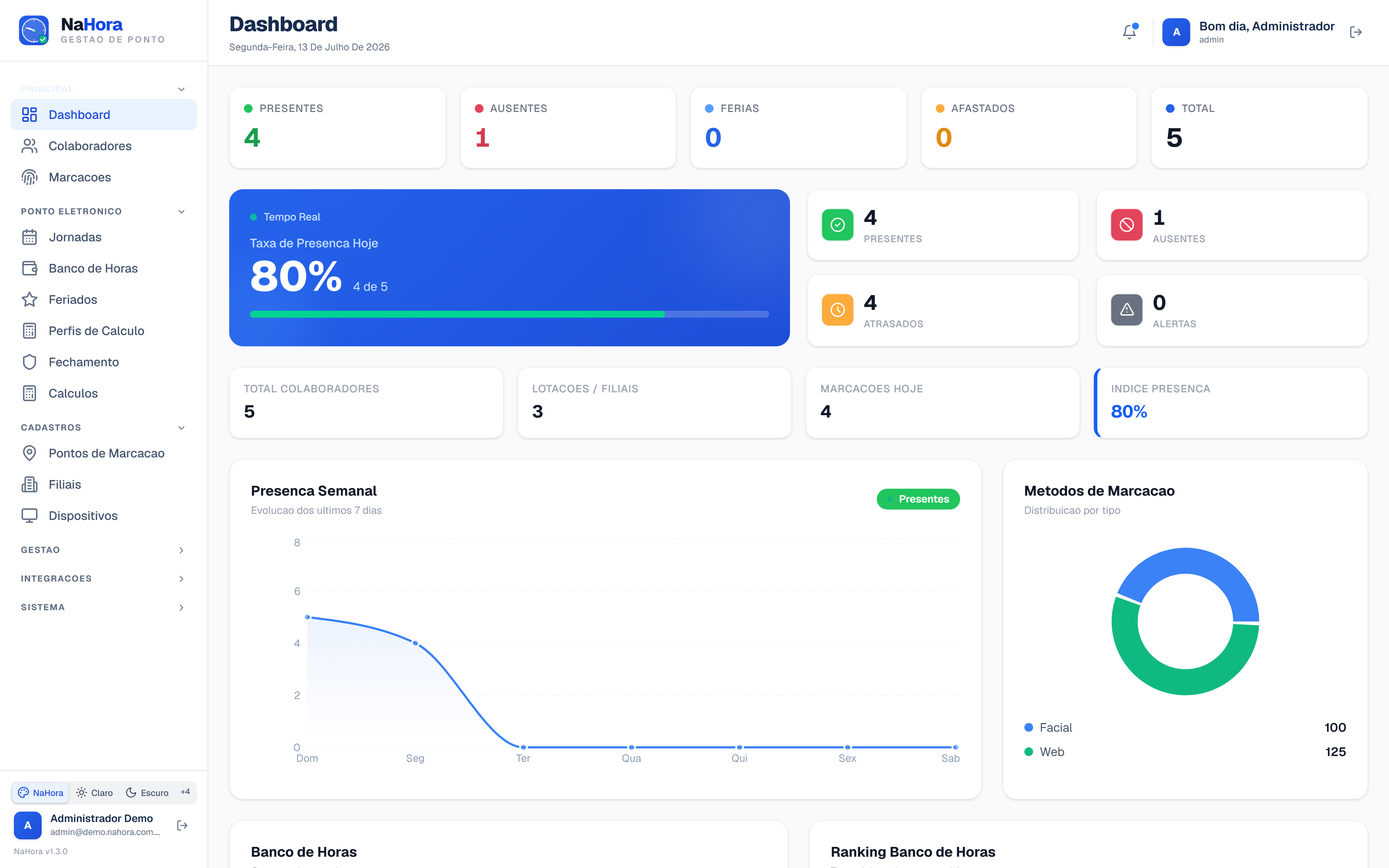 Painel do RH — dashboard NaHora
